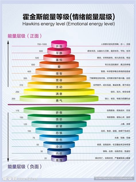 能量表